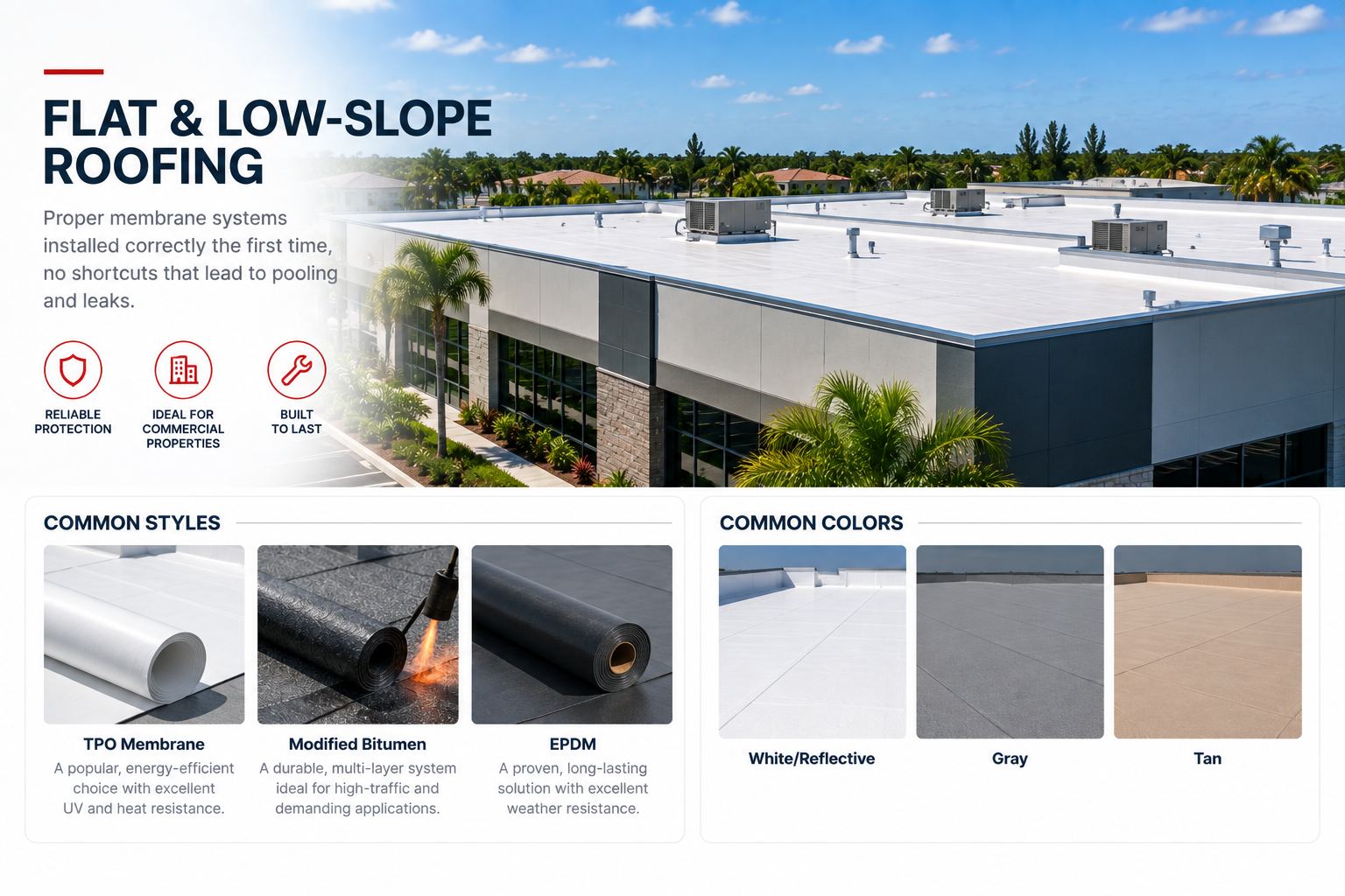 Flat and low-slope roofing: proper membrane systems installed correctly, available in TPO Membrane, Modified Bitumen, and EPDM styles, common colors White/Reflective, Gray, and Tan