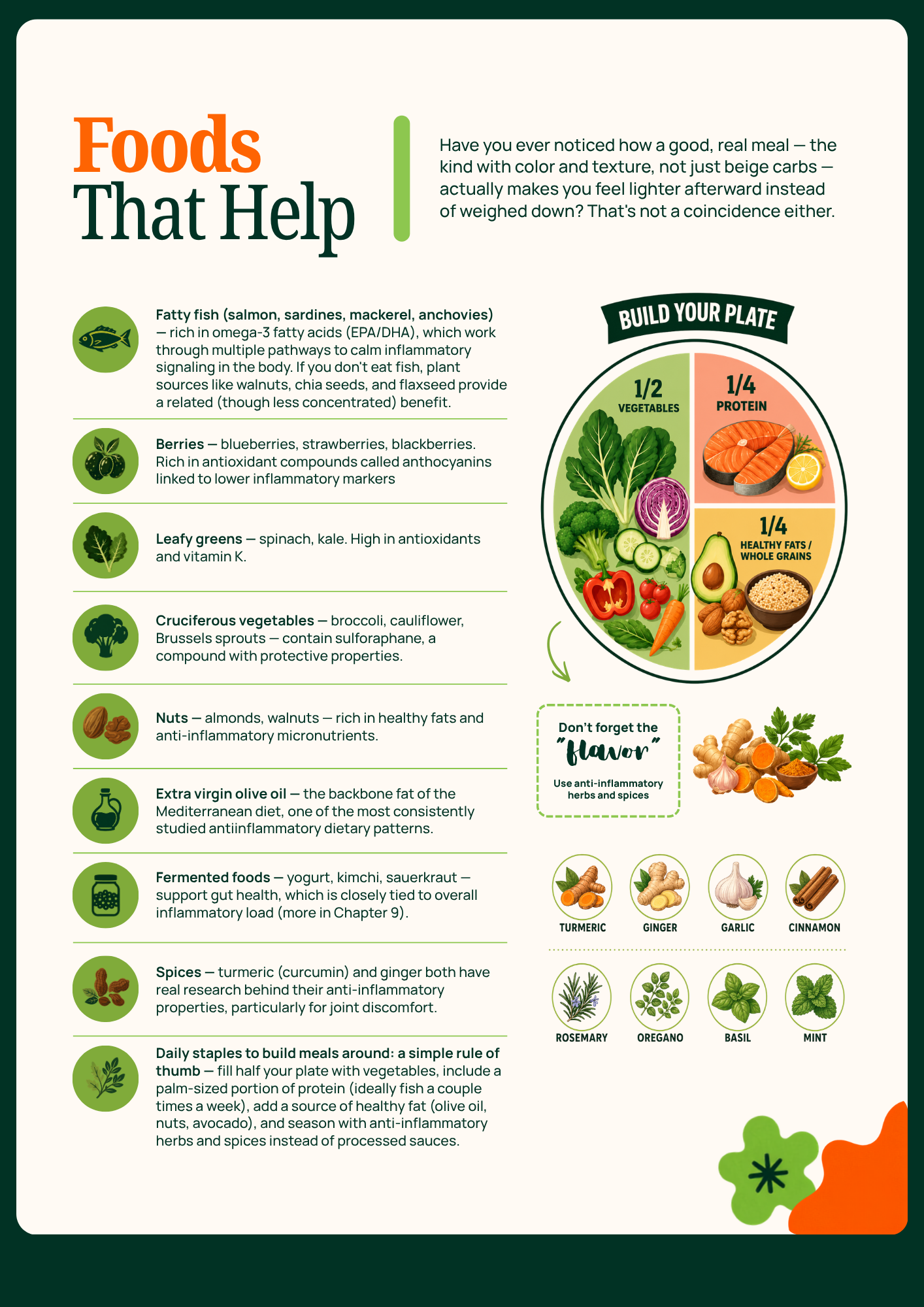 Guide page — Foods That Help
