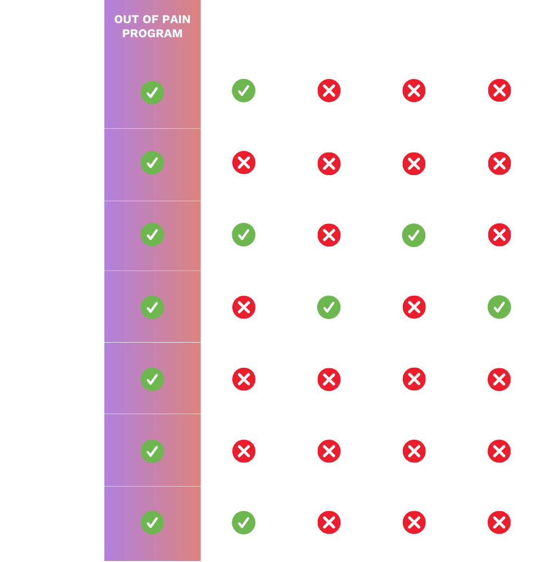 InsideOut Movement Get Out of Pain Program Comparison Chart