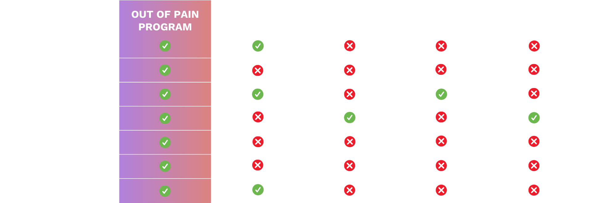 InsideOut Movement Get Out of Pain Program Comparison Chart