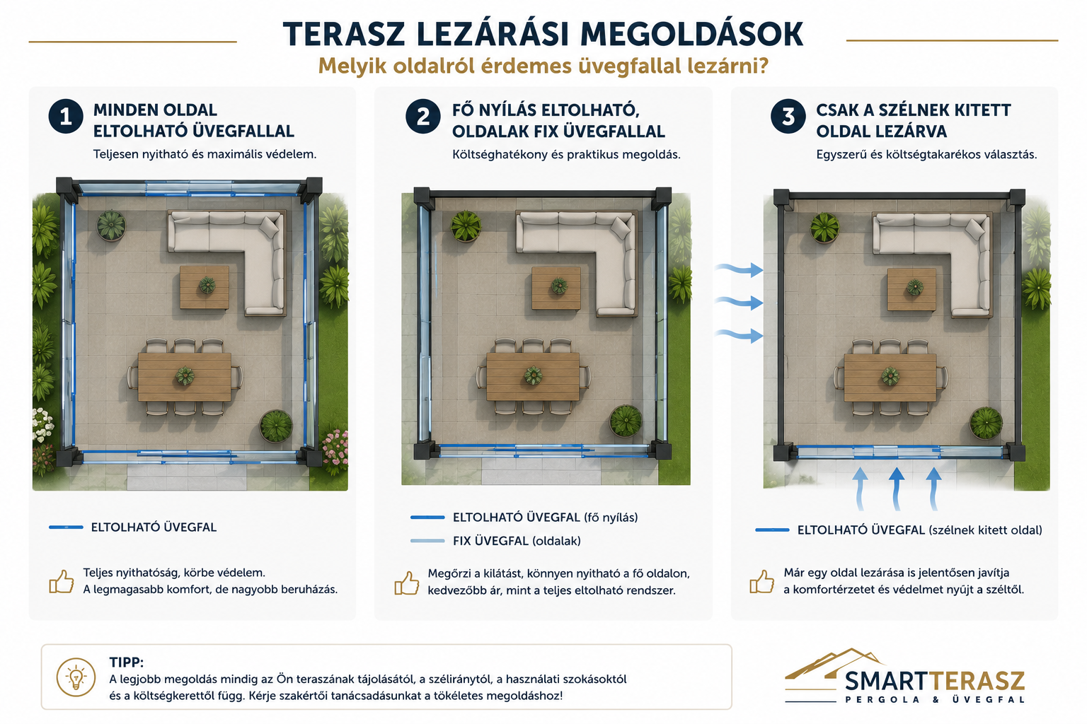 Melyik oldalról érdemes üvegfallal lezárni a teraszt? – Így hozhatja ki a legtöbbet a beruházásból