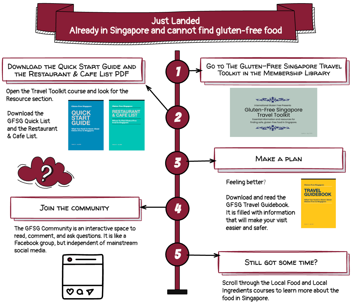 just landed infographic just landed infographic