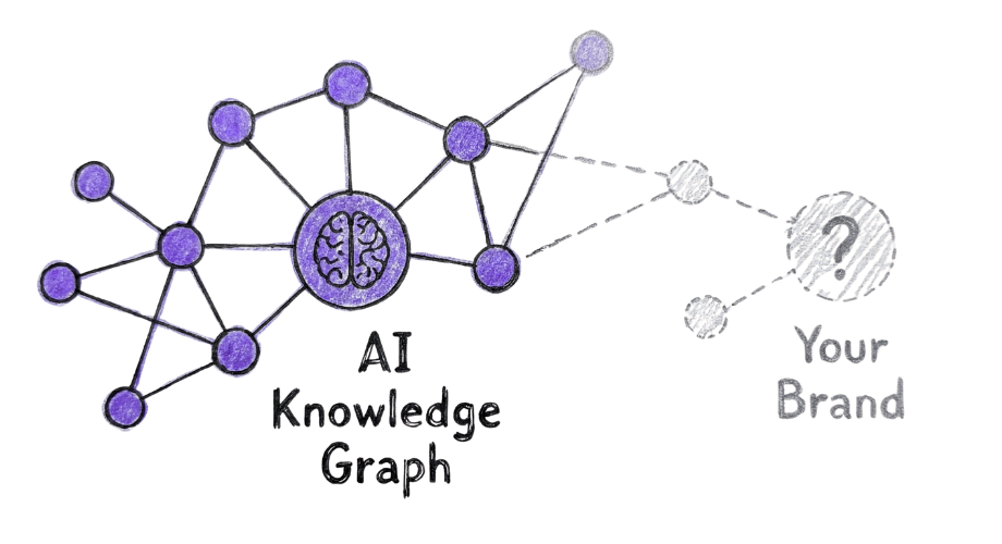 AI Knowledge Graph