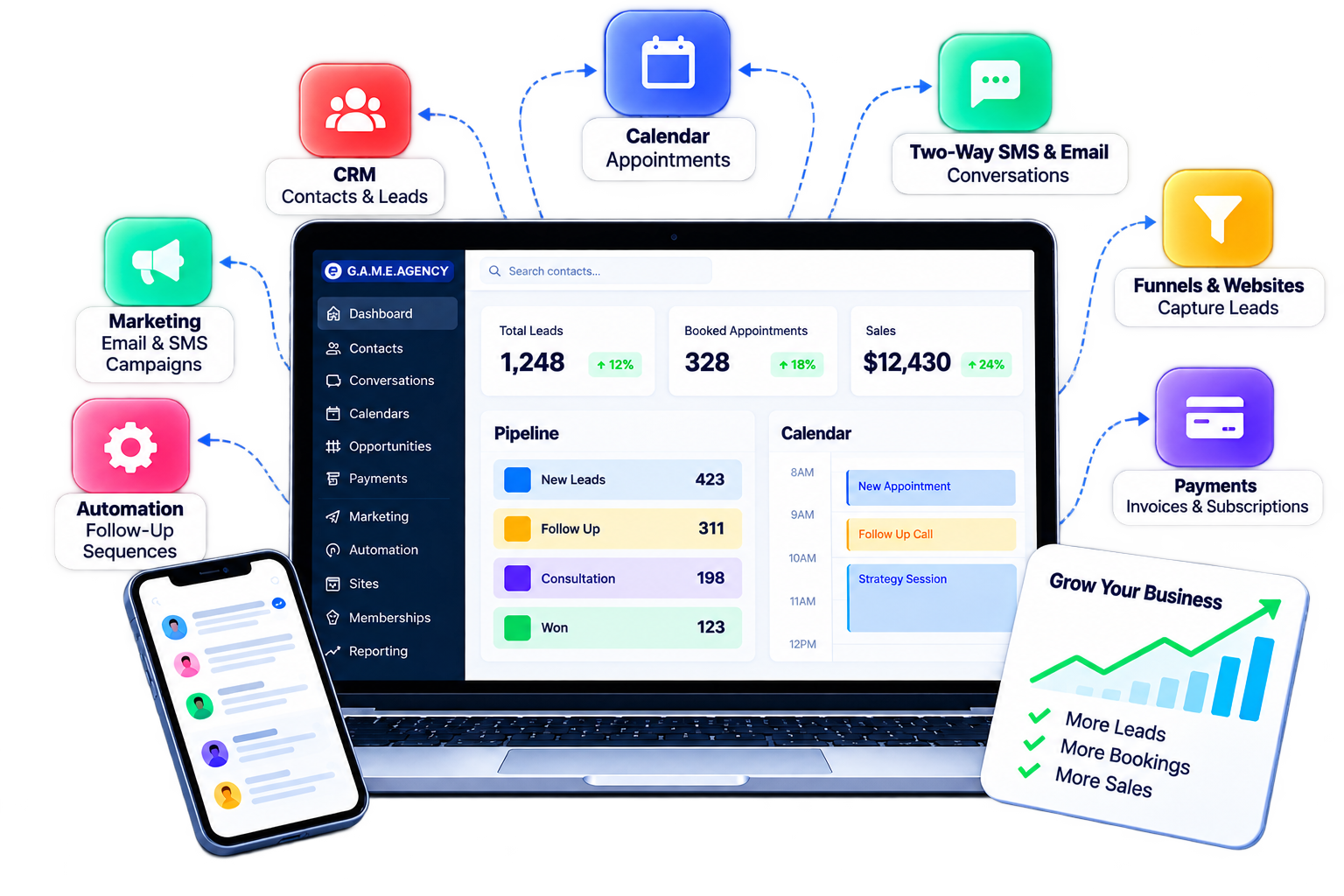 G.A.M.E System CRM dashboard with contacts, calendar, SMS and email, funnels, payments and automation