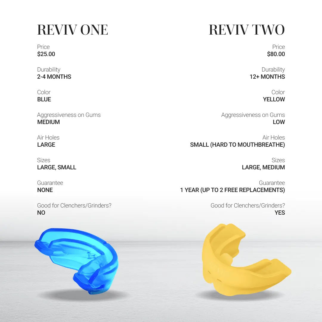 Reviv Pricing