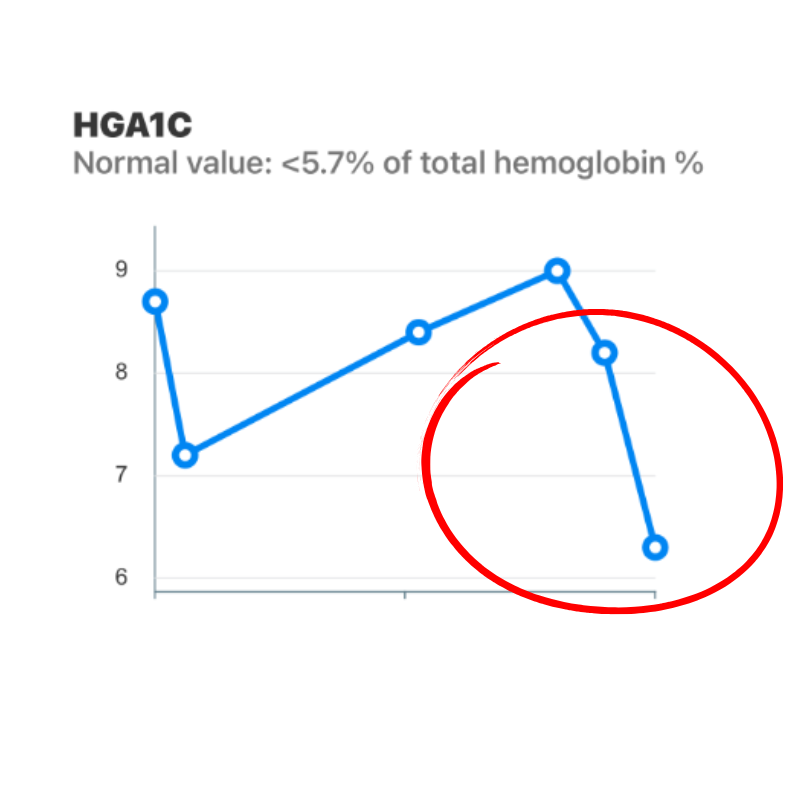 Crystal A1C