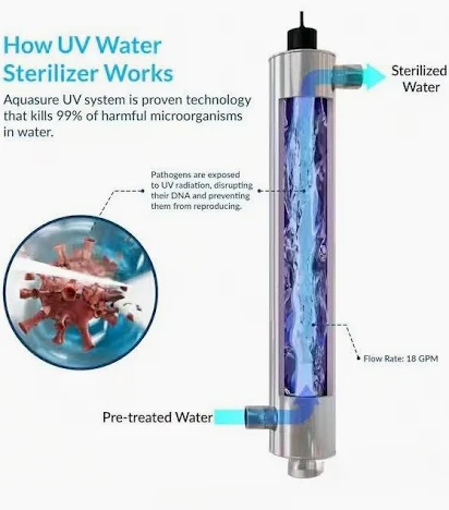 UV water sterilizer installation