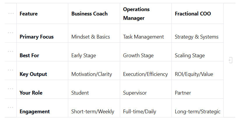 Decision Matrix