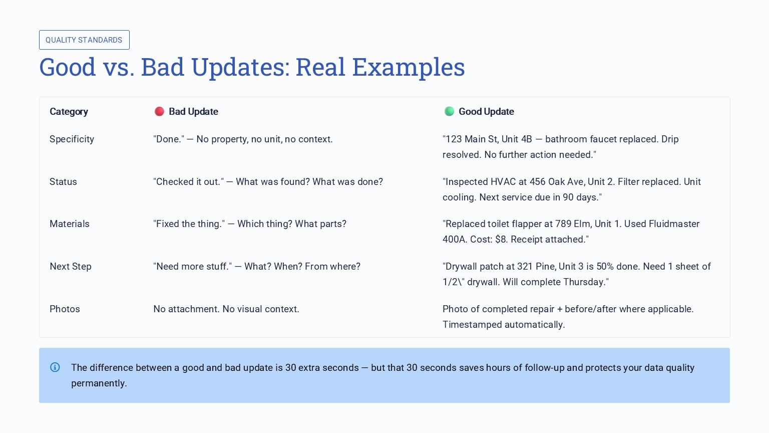 "Good vs. Bad Updates: Real Examples" comparison table