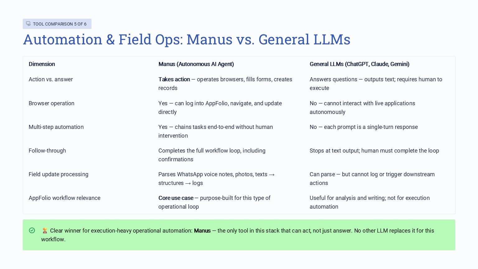 "Automation & Field Ops: Manus vs. General LLMs" comparison table