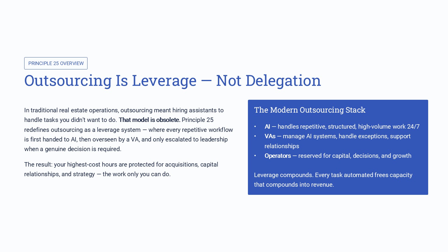 "The Modern Outsourcing Stack" showing the three-tier pyramid: AI handles repetitive work → VAs manage systems → Operators focus on capital and growth