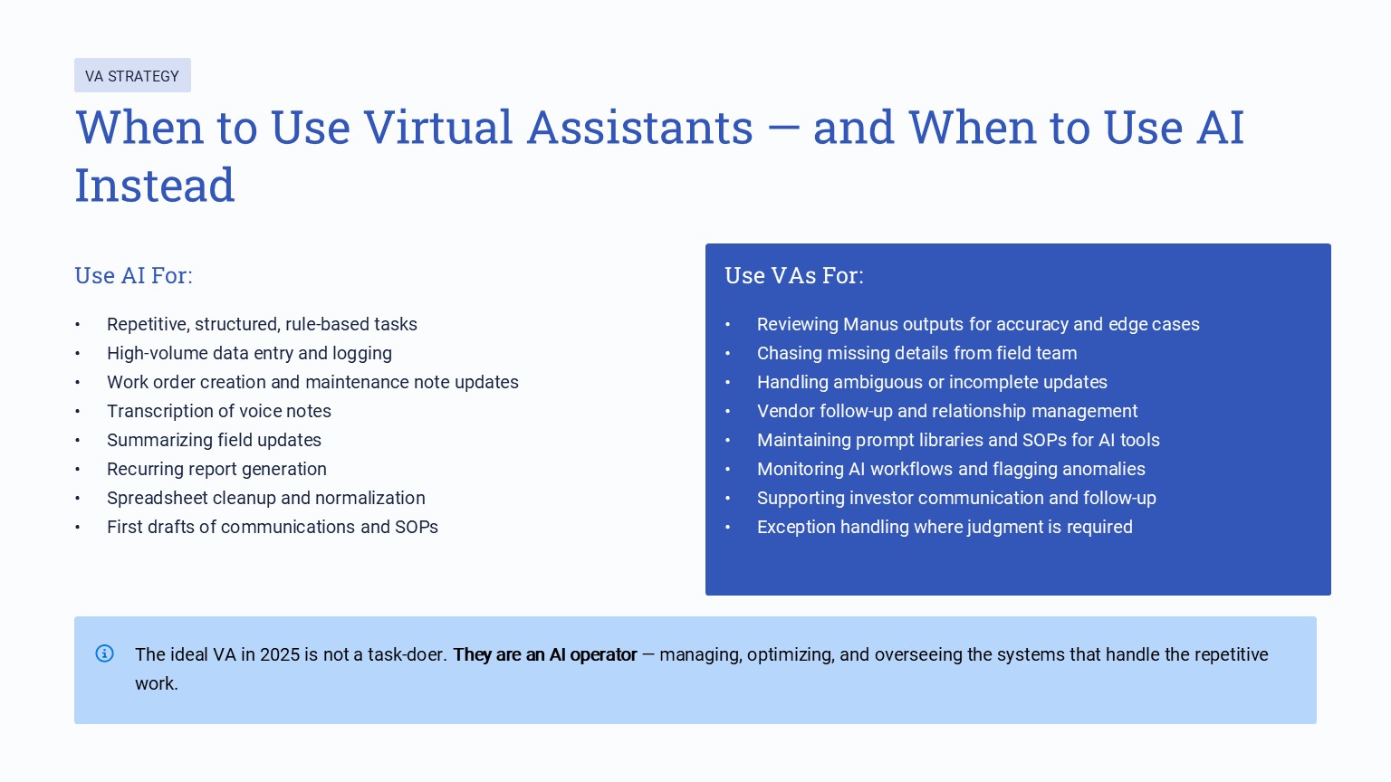 "When to Use Virtual Assistants — and When to Use AI Instead" with the two-column breakdown