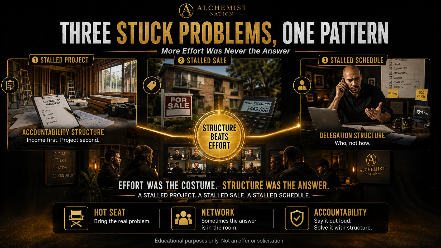 Alchemist Nation: Structure Beats Effort