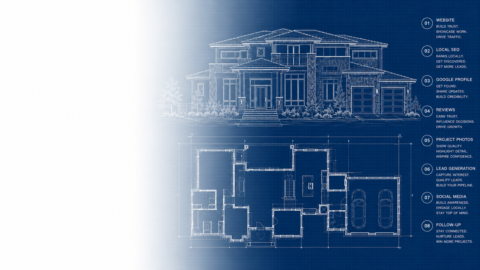 Architectural blueprint elevation and floor plan of a custom home, annotated with website, local SEO, Google profile, reviews, project photos, lead generation, social media, and follow-up