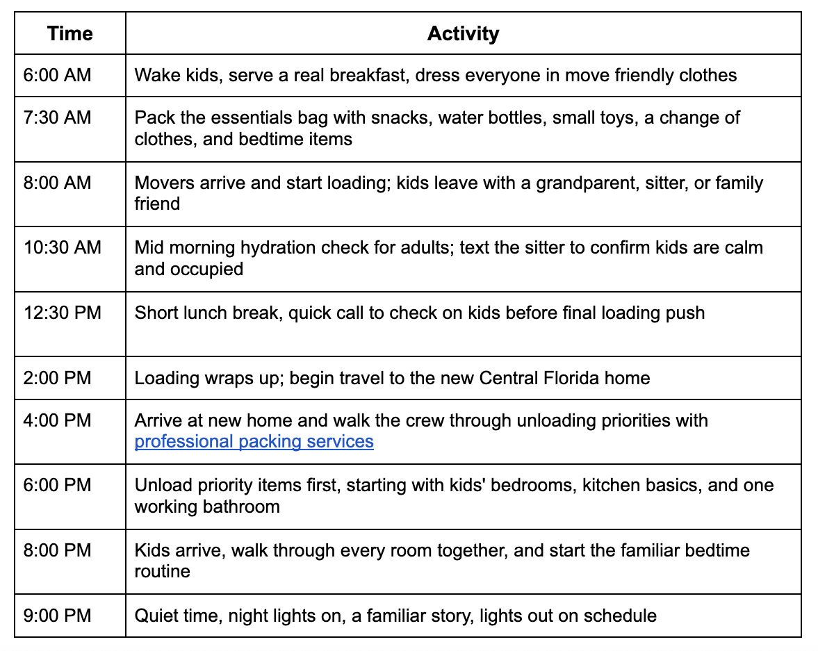 Hour-by-hour moving day timeline
