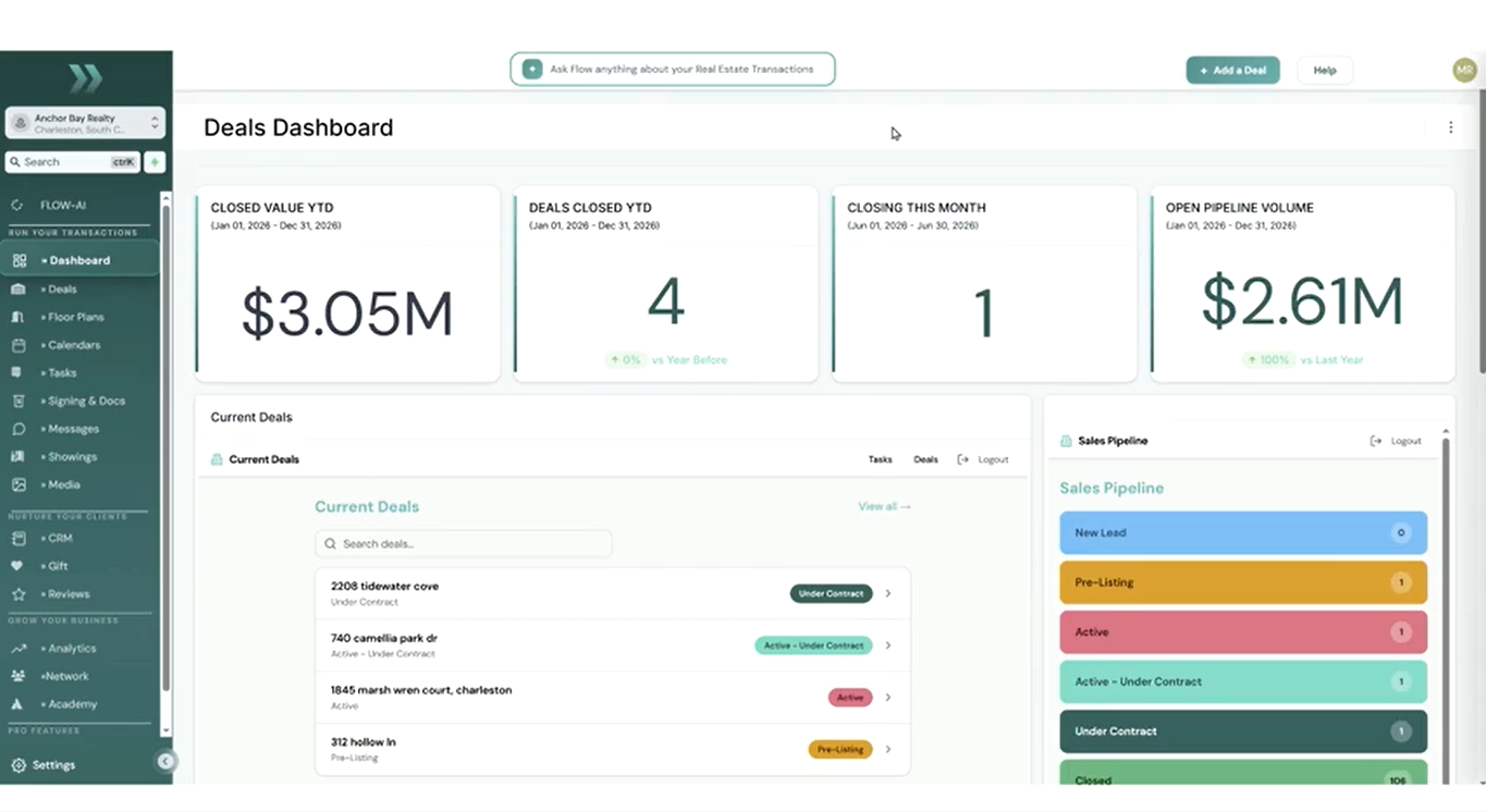 The TransactionFlow dashboard showing active deals, pipeline value and what needs attention today