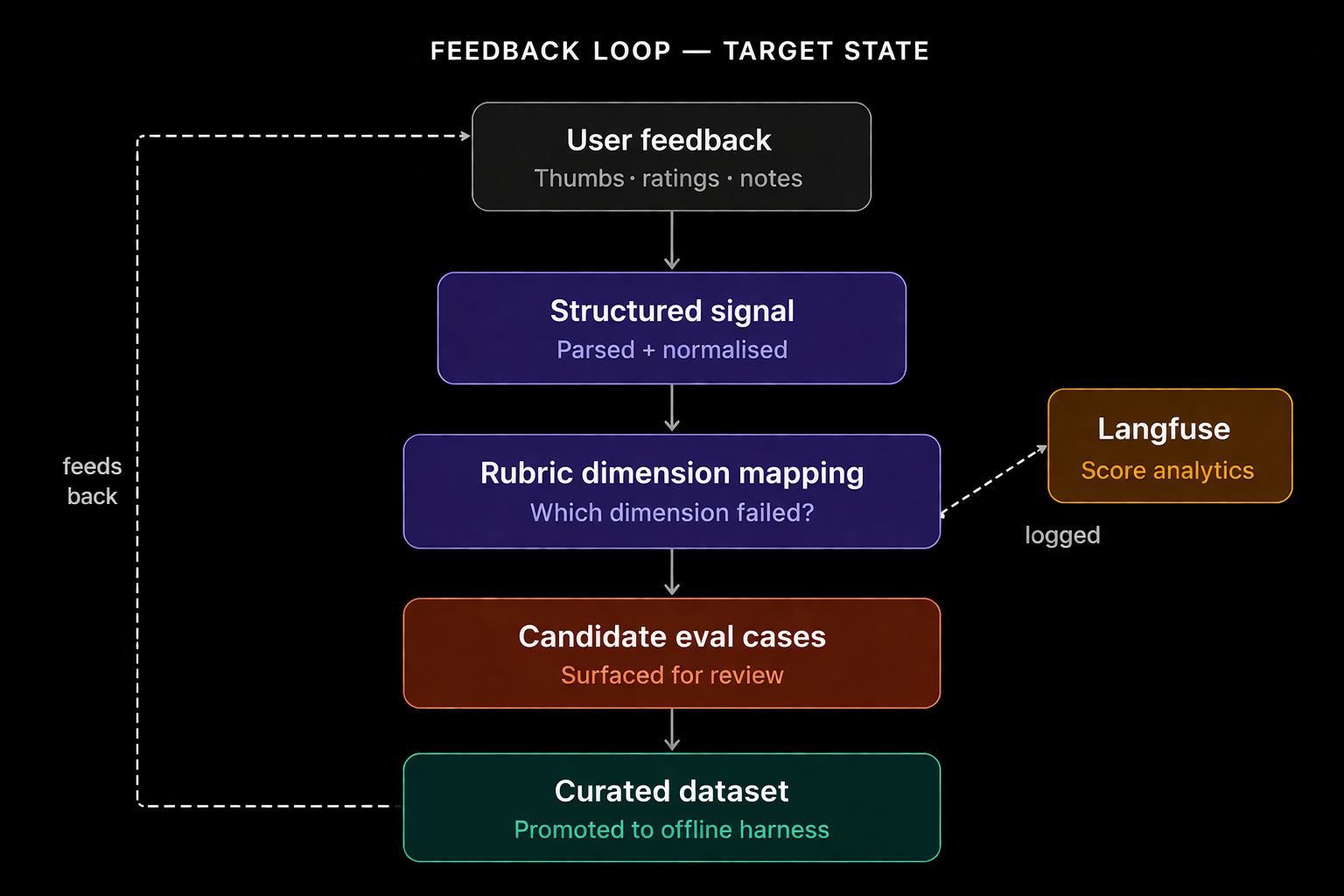 feedback-loop