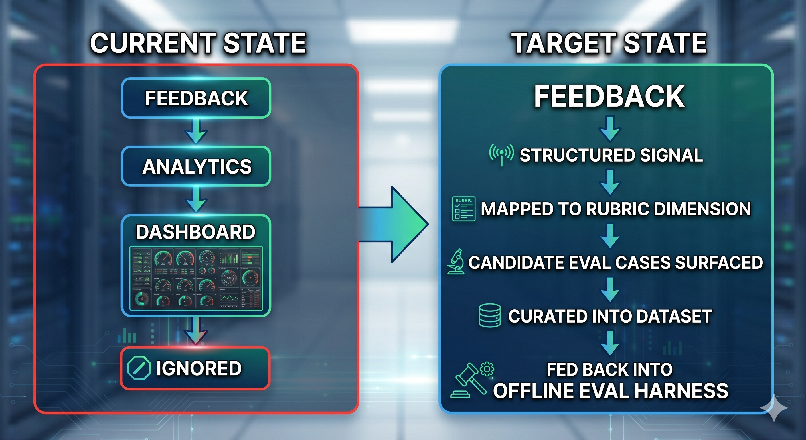 feedback-flow-evals