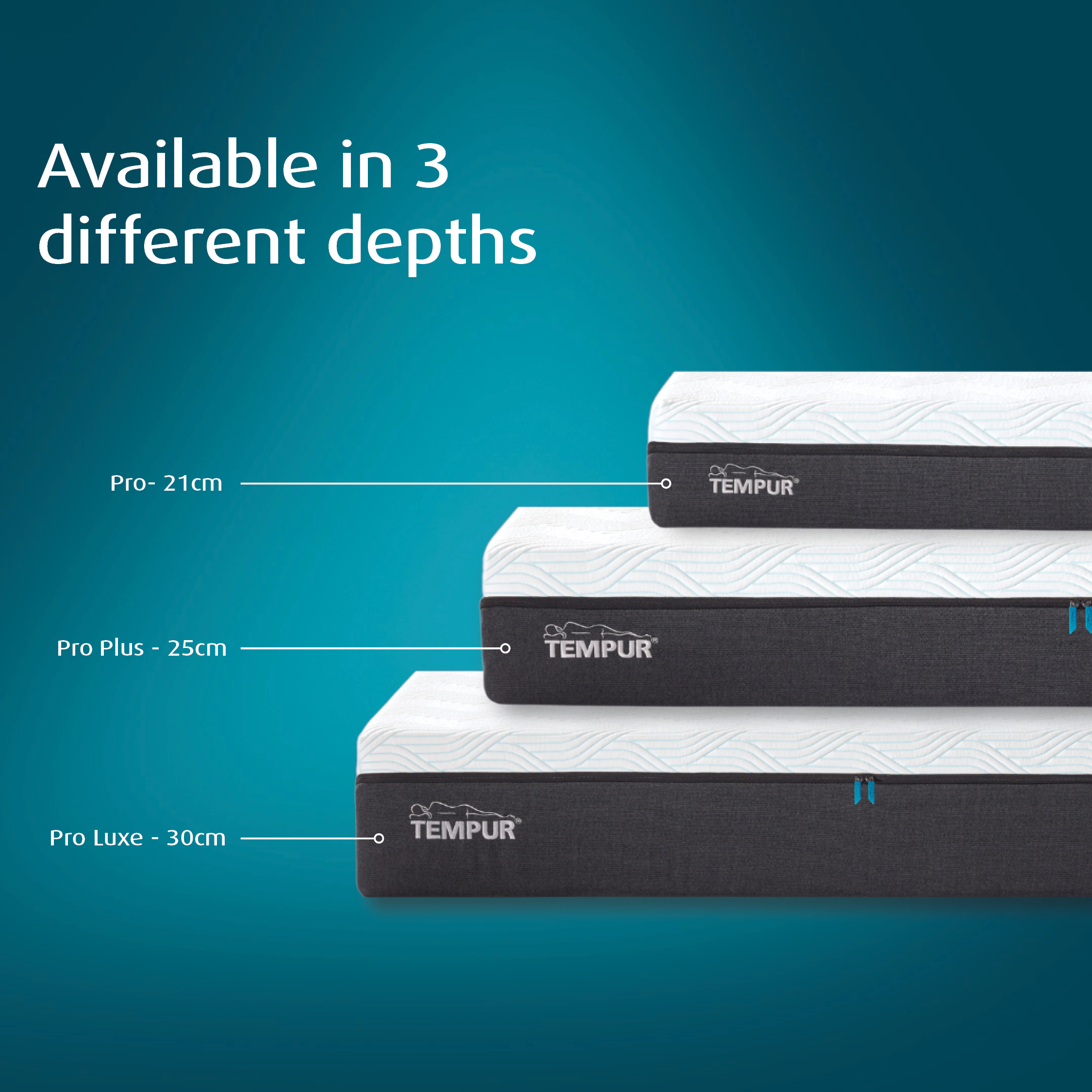 Tempur Pro mattresses shown in three depths