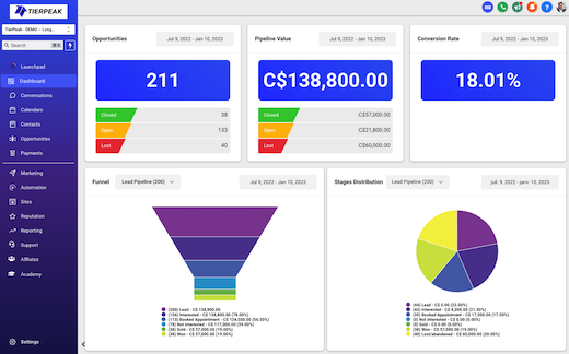 TierPeak | Dashboard