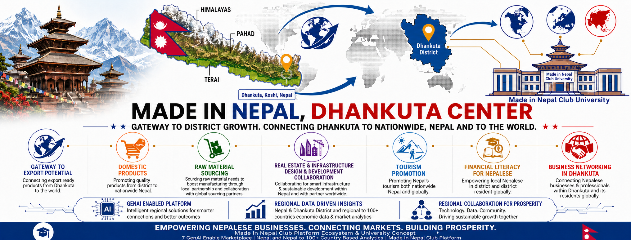 Made in Nepal, Dhankuta Center Coverpage