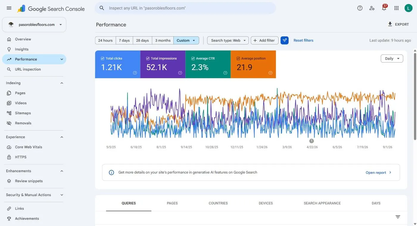 Sixteen months of Google Search Console data for Paso Robles Floor Co