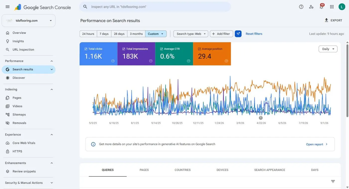 Sixteen months of Google Search Console data for TDS Flooring
