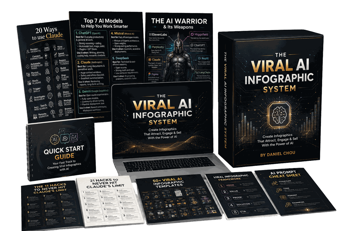 The Viral AI Infographic System