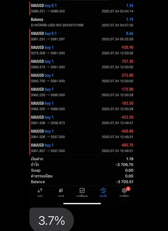 ก่อนเรียน — นักธุรกิจ อายุ 36