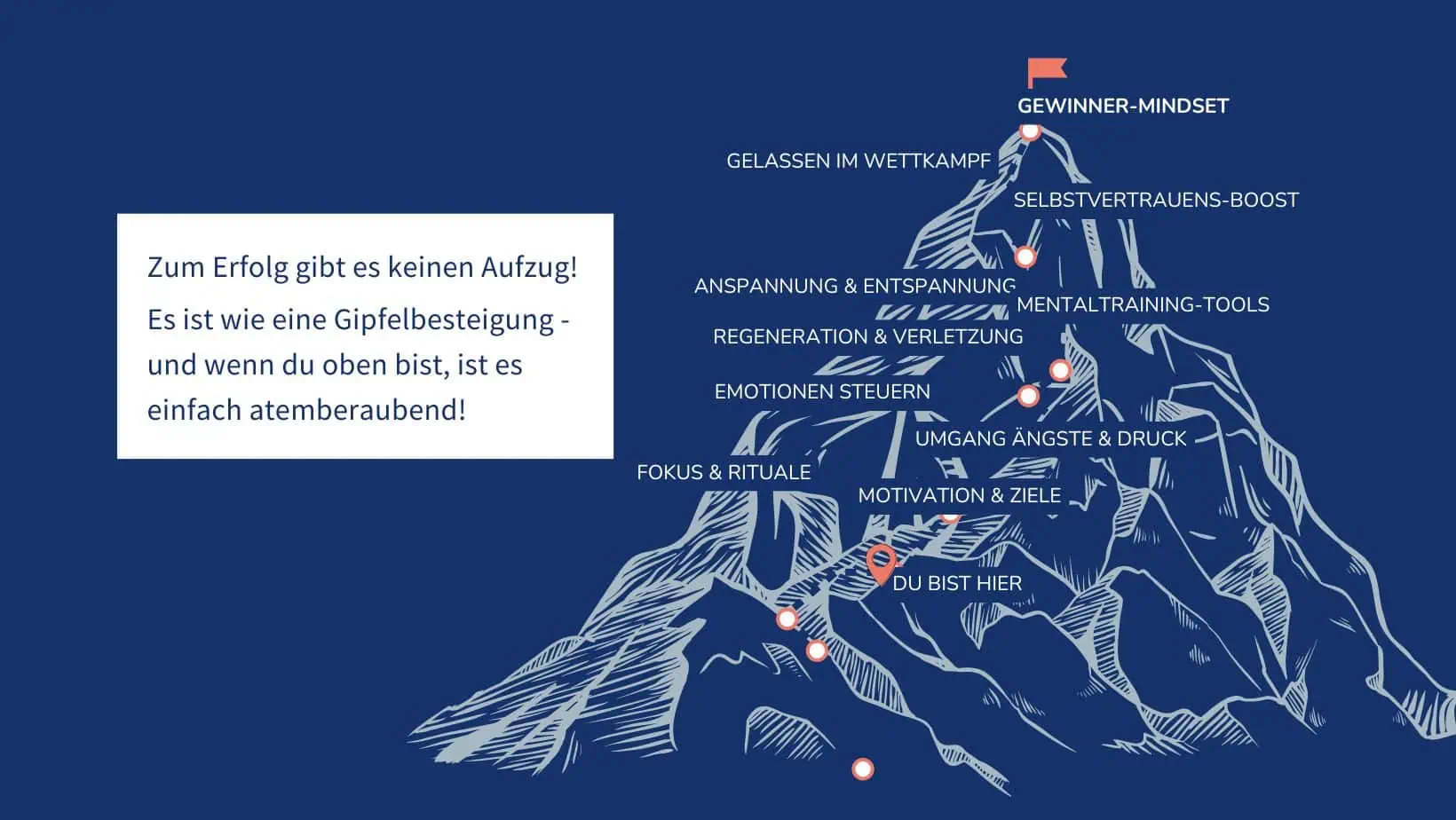 Schaubild der Weg zur mentalen Stärke
