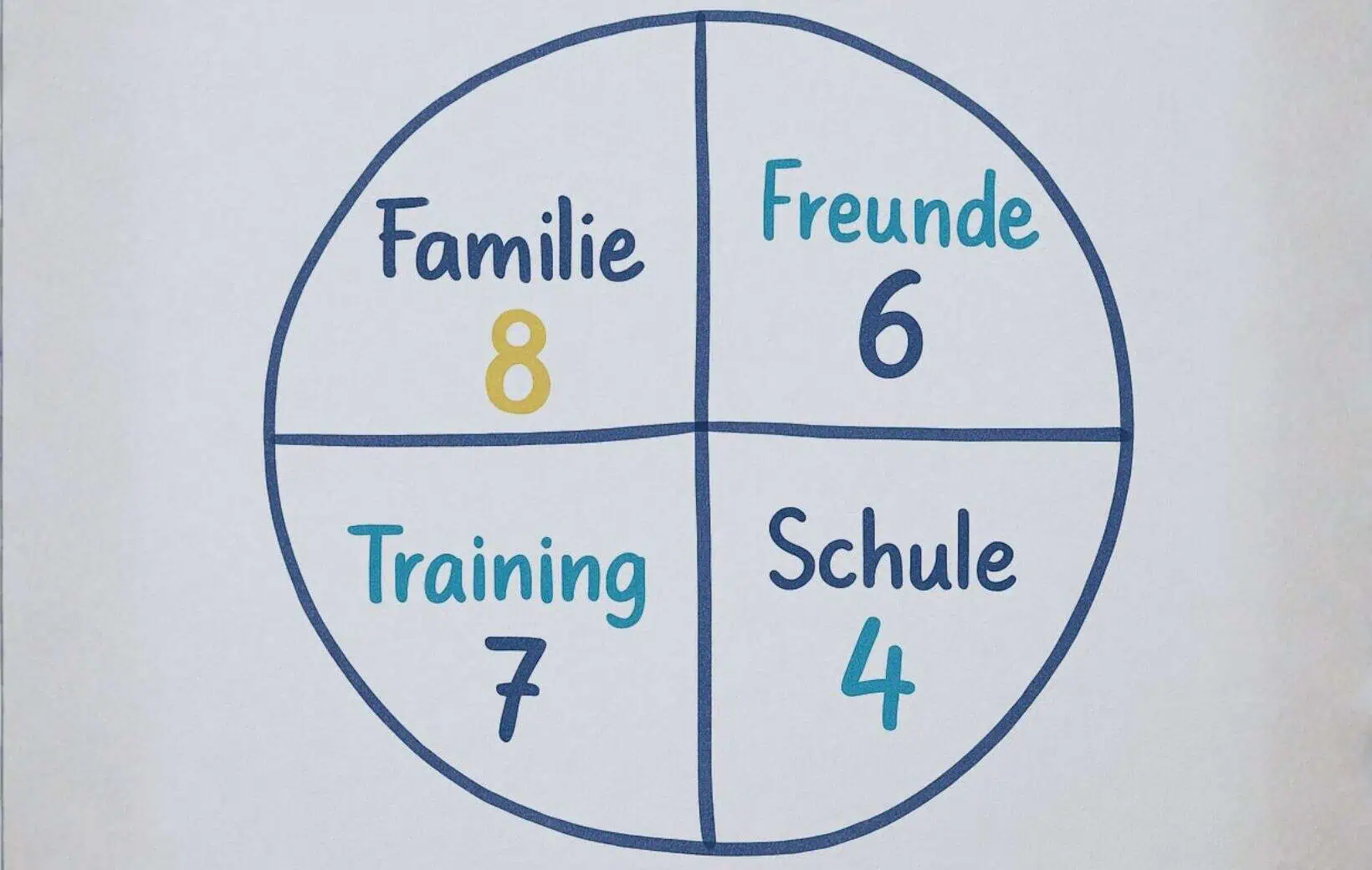 Schaubild Umfeldanalyse Schaubild Umfeldanalyse
