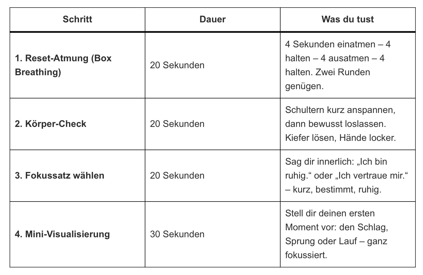 Tabelle Schritte 90 Sekunden Programm vor Wettkampfstart Tabelle Schritte 90 Sekunden Programm vor Wettkampfstart