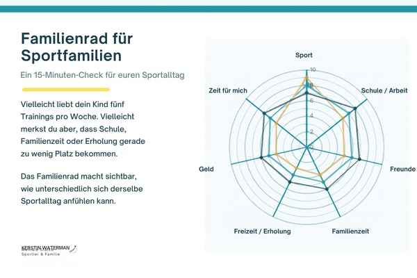 Familienrad Grafik