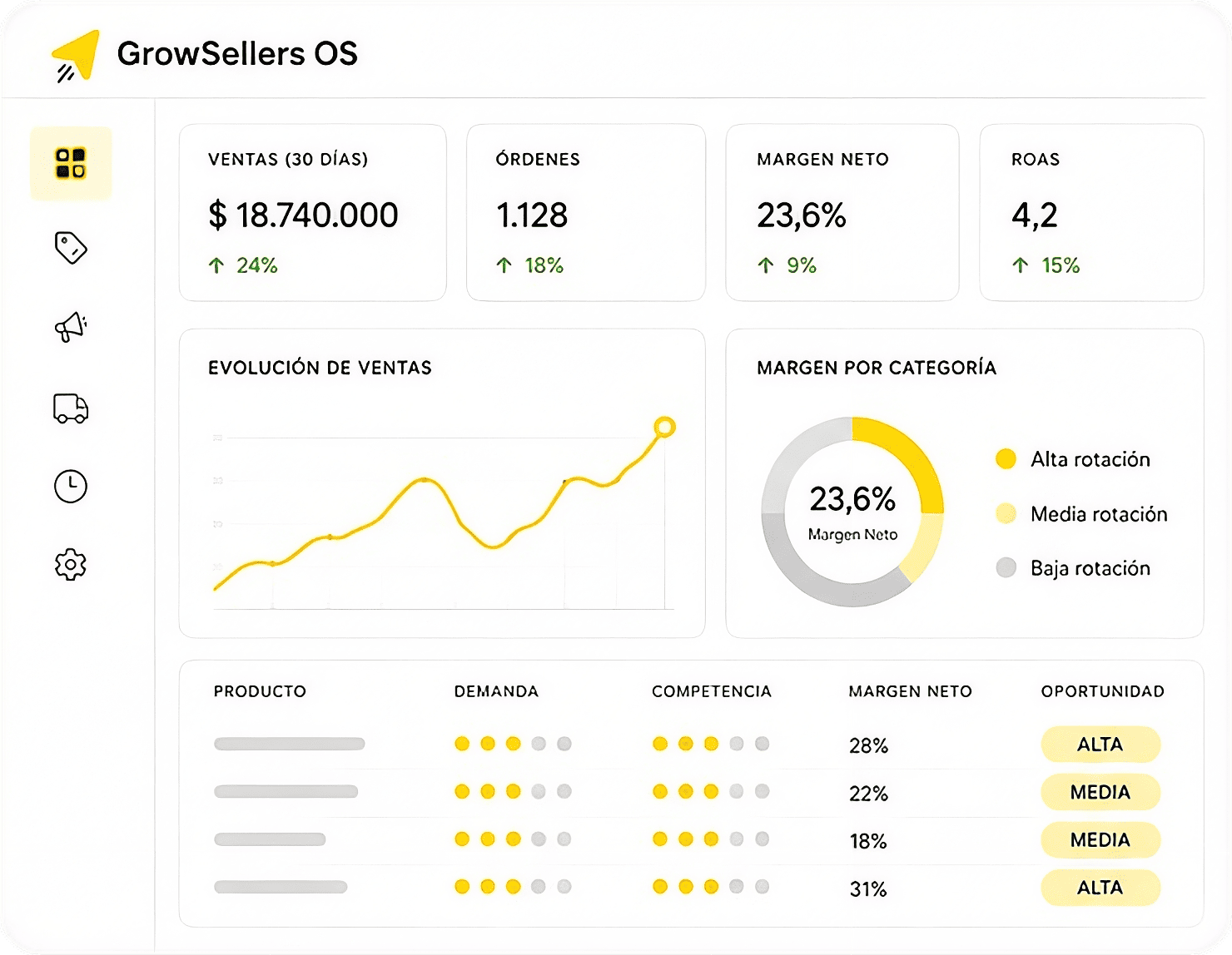 Dashboard GrowSellers OS