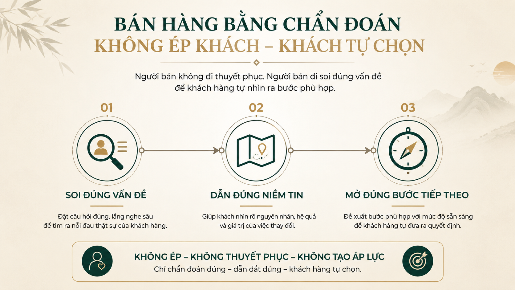 Bán hàng bằng chẩn đoán giúp khách hàng tự nhìn rõ vấn đề thay vì bị ép mua