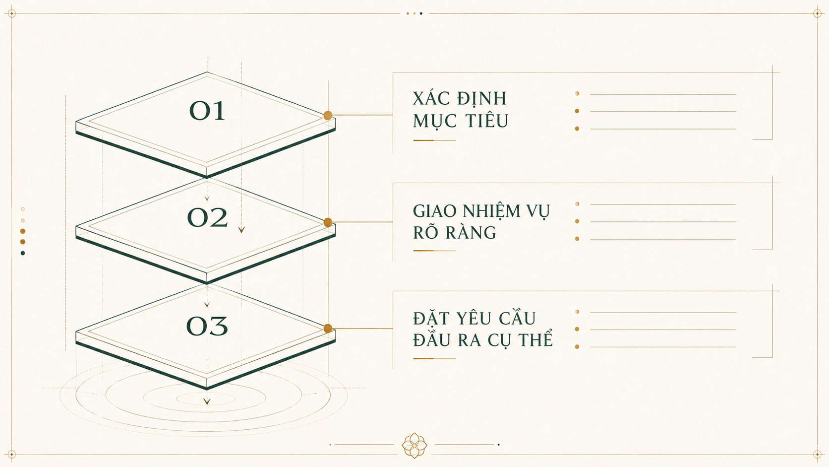3 bước huấn luyện AI thành trợ lý chiến lược cho doanh nghiệp