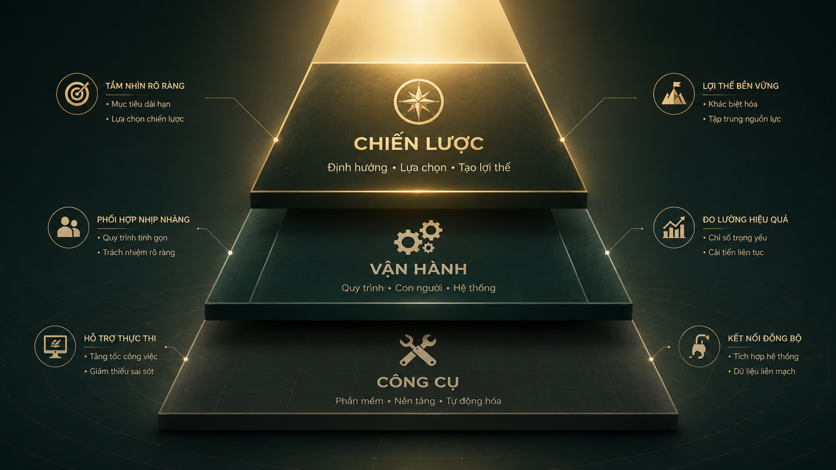 Chiến lược phải đi trước công cụ trong tự động hóa doanh nghiệp
