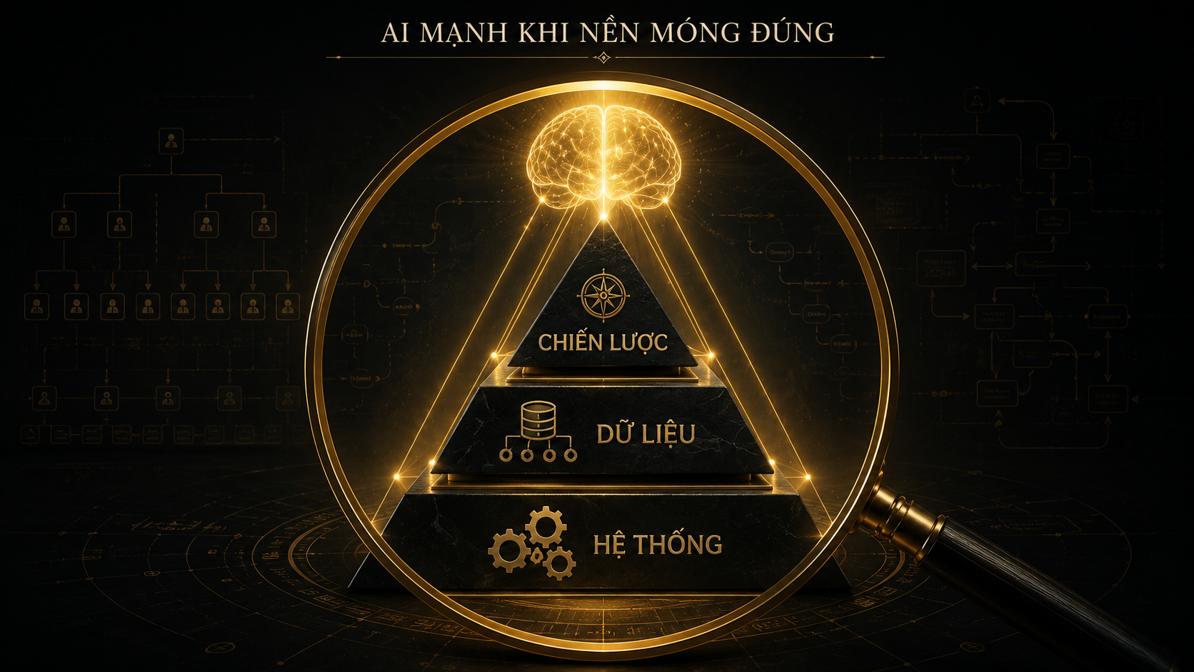 Ba nền móng huấn luyện AI gồm chiến lược, dữ liệu và hệ thống