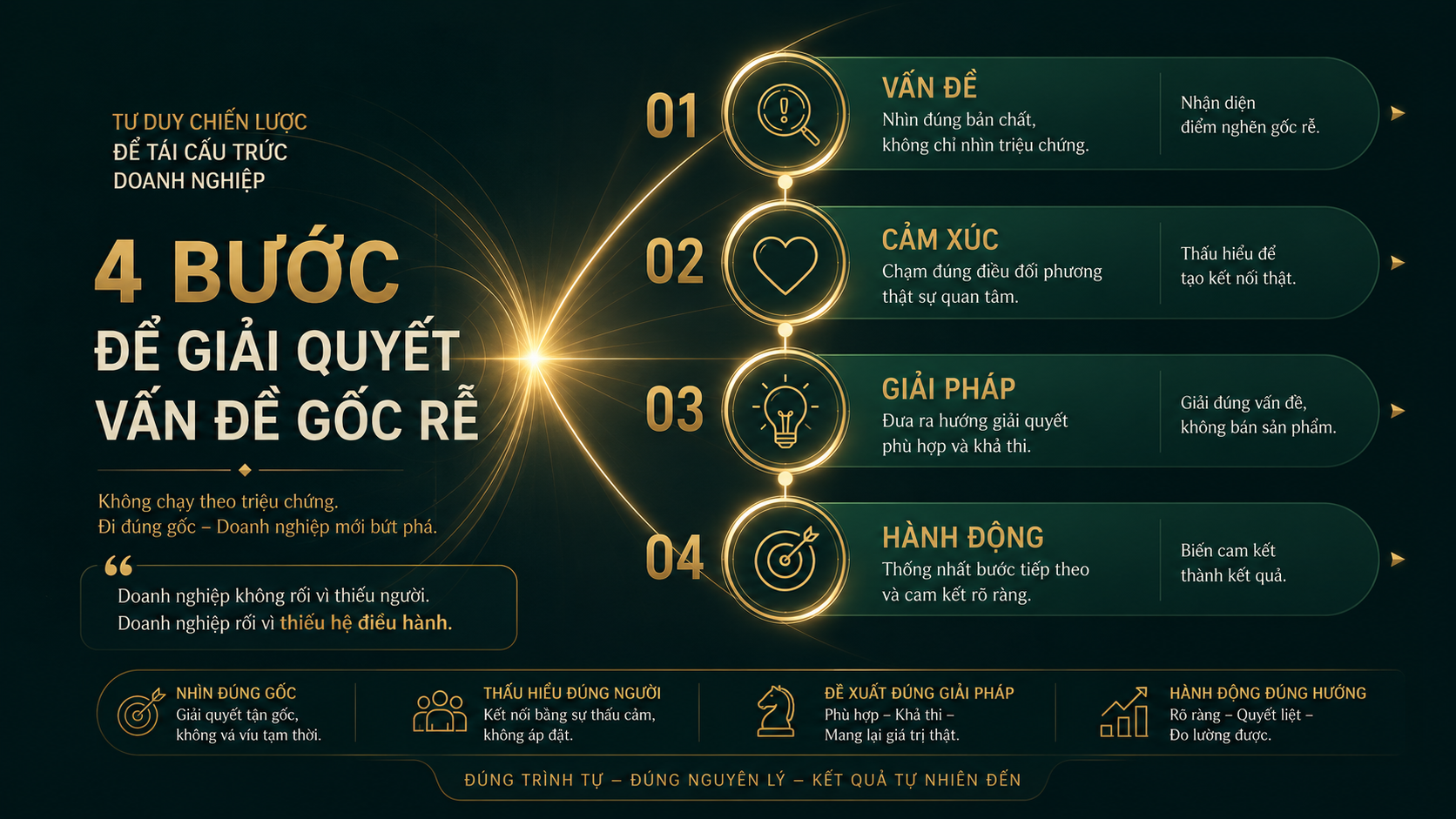 Công thức bán hàng bằng cảm xúc
