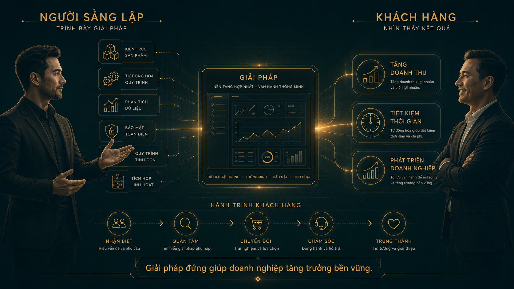 Khách hàng không mua sản phẩm, họ mua kết quả