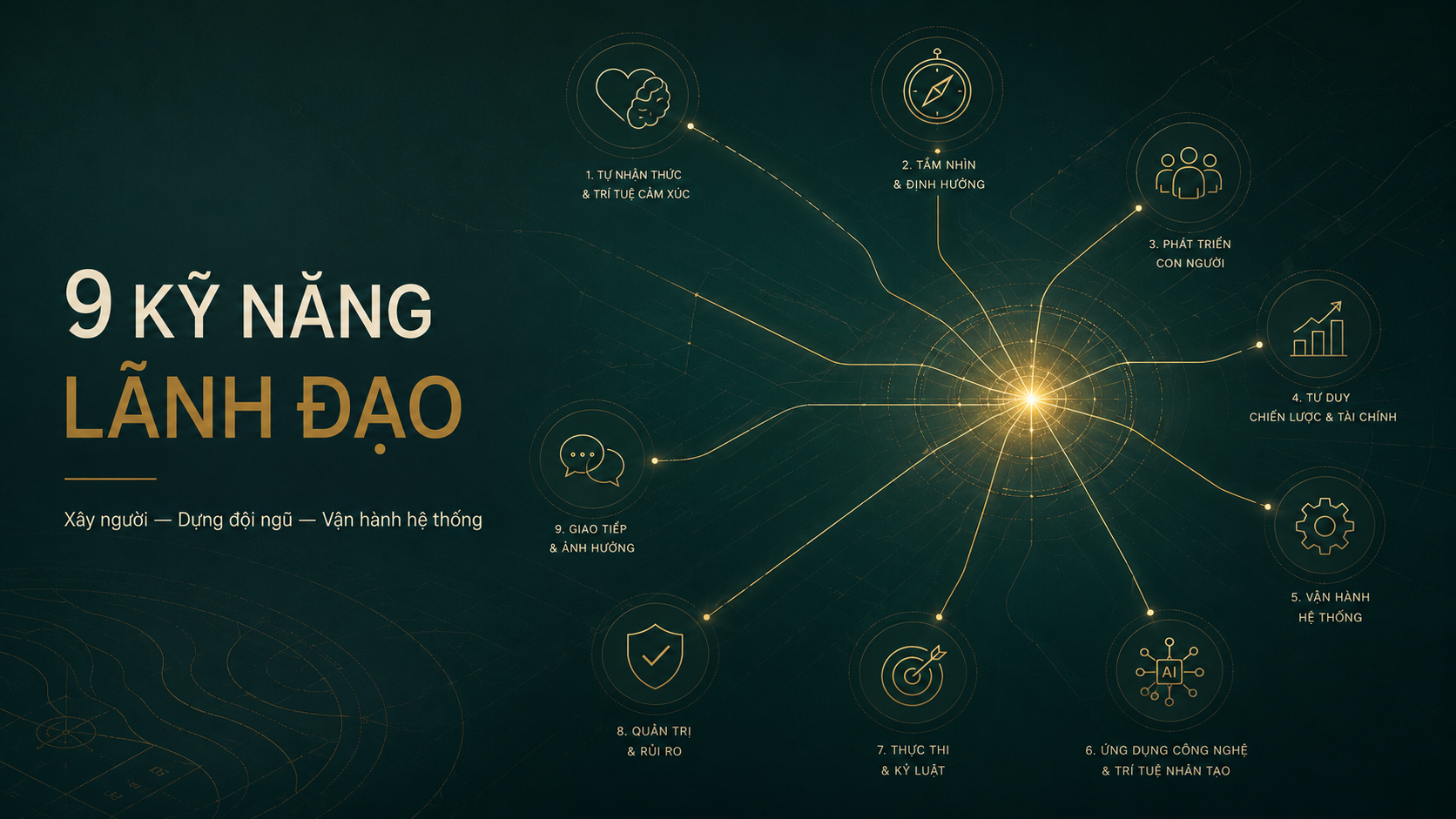Sơ đồ 9 kỹ năng lãnh đạo giúp xây dựng đội ngũ và vận hành doanh nghiệp bền vững