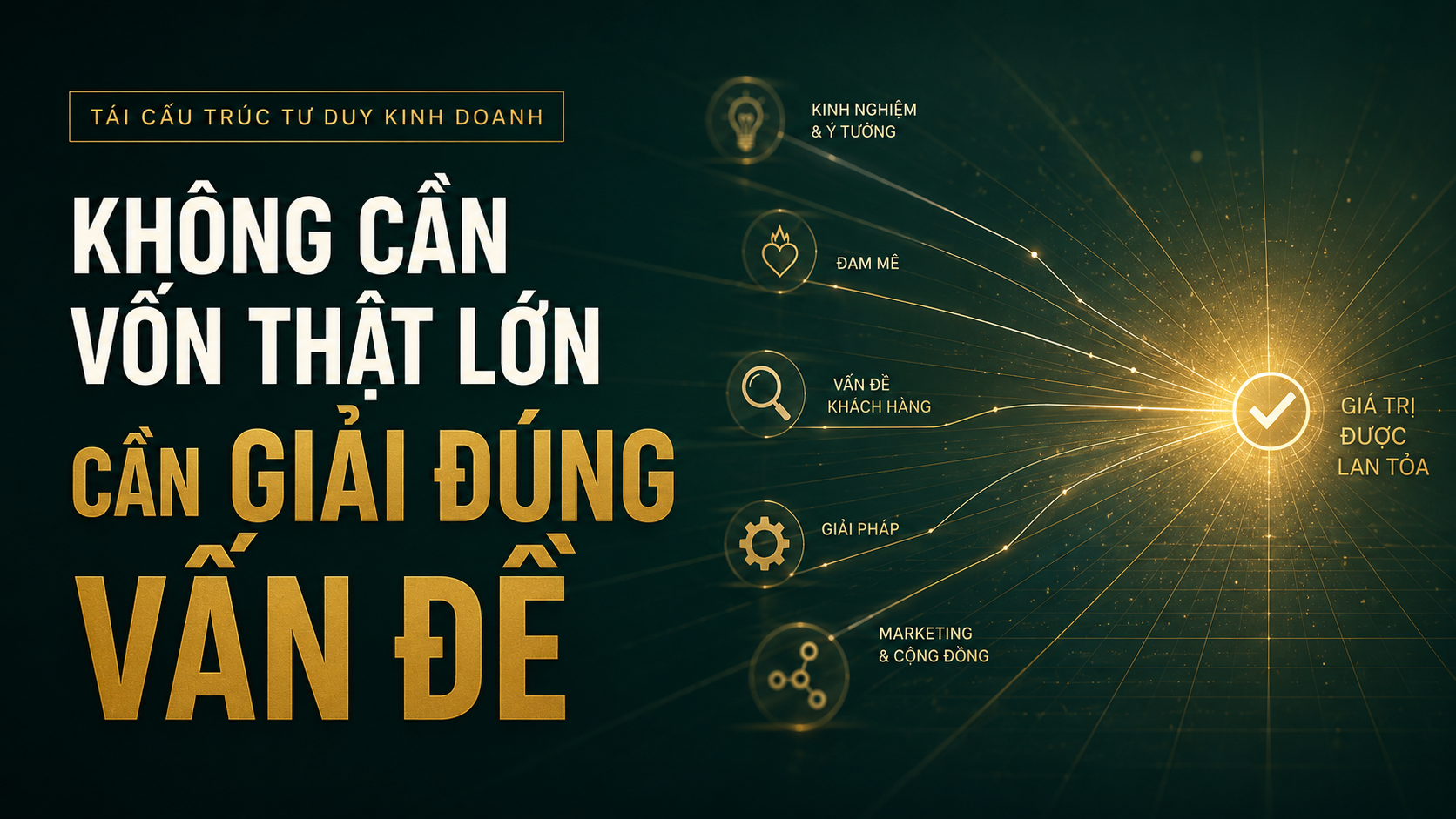 Ảnh minh họa kinh doanh không cần vốn lớn mà cần nhận diện và giải quyết đúng vấn đề thực tế của khách hàng