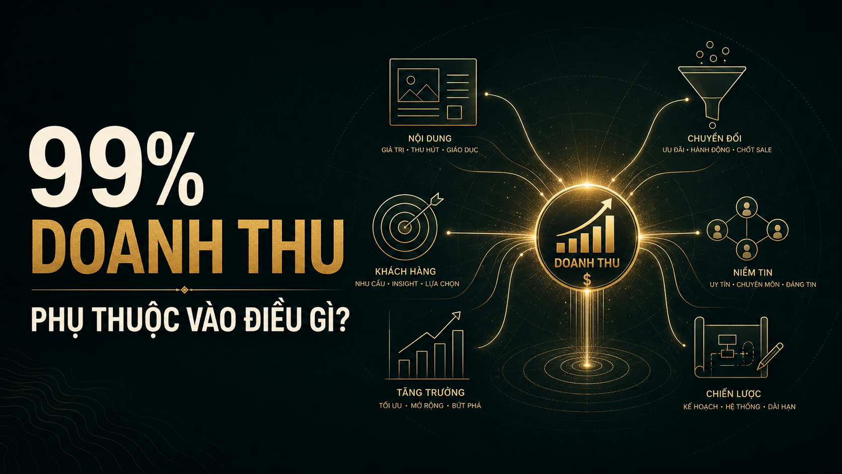 99% doanh thu phụ thuộc vào marketing, niềm tin và hệ thống chuyển đổi khách hàng 99% doanh thu phụ thuộc vào marketing, niềm tin và hệ thống chuyển đổi khách hàng