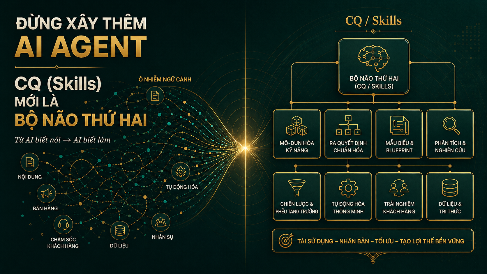 CQ Skills giúp doanh nghiệp xây dựng Bộ Não Thứ Hai thay vì tạo quá nhiều AI Agent. CQ Skills giúp doanh nghiệp xây dựng Bộ Não Thứ Hai thay vì tạo quá nhiều AI Agent.