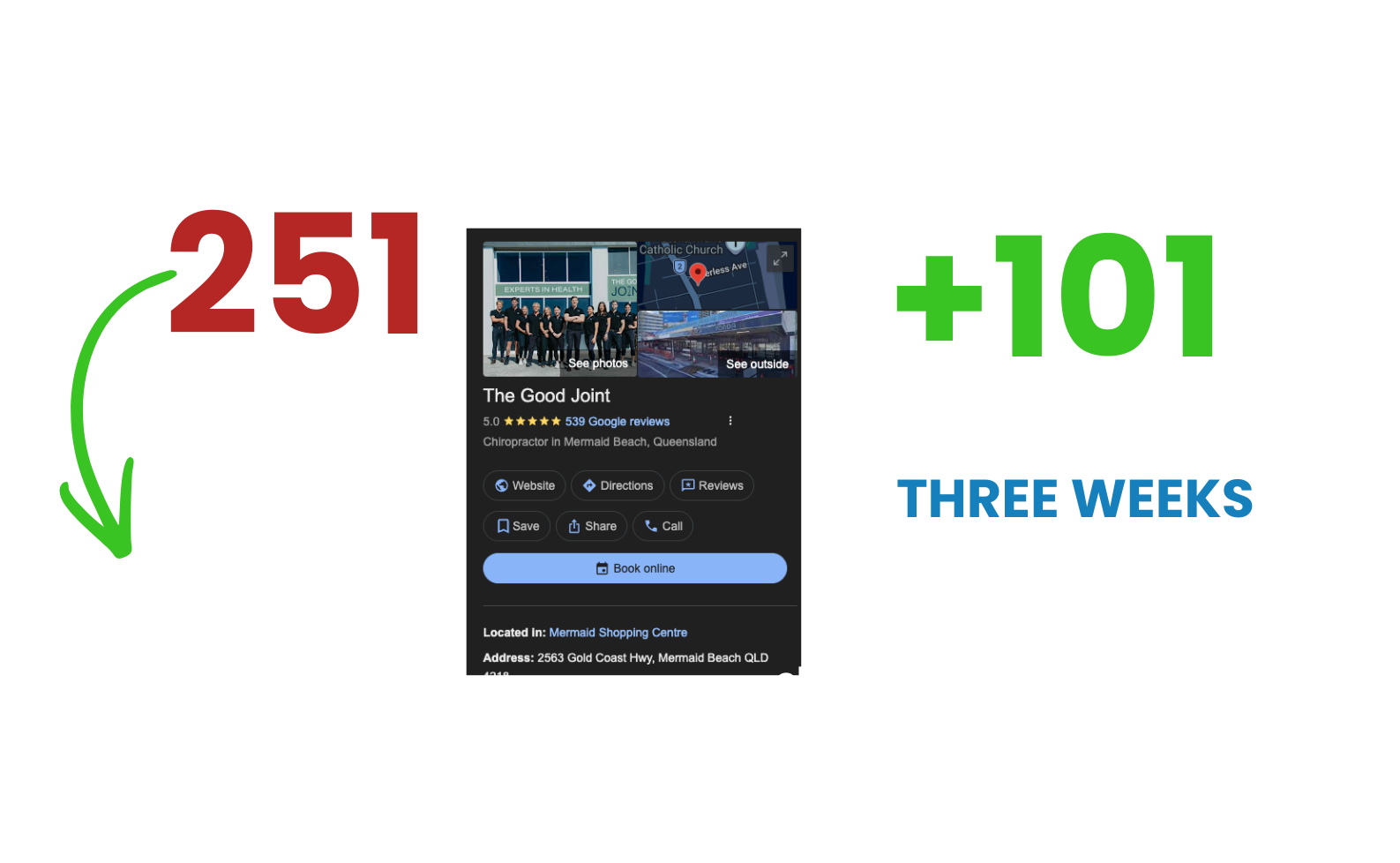 Campaign performance dashboard — LinkedUp Marketing
