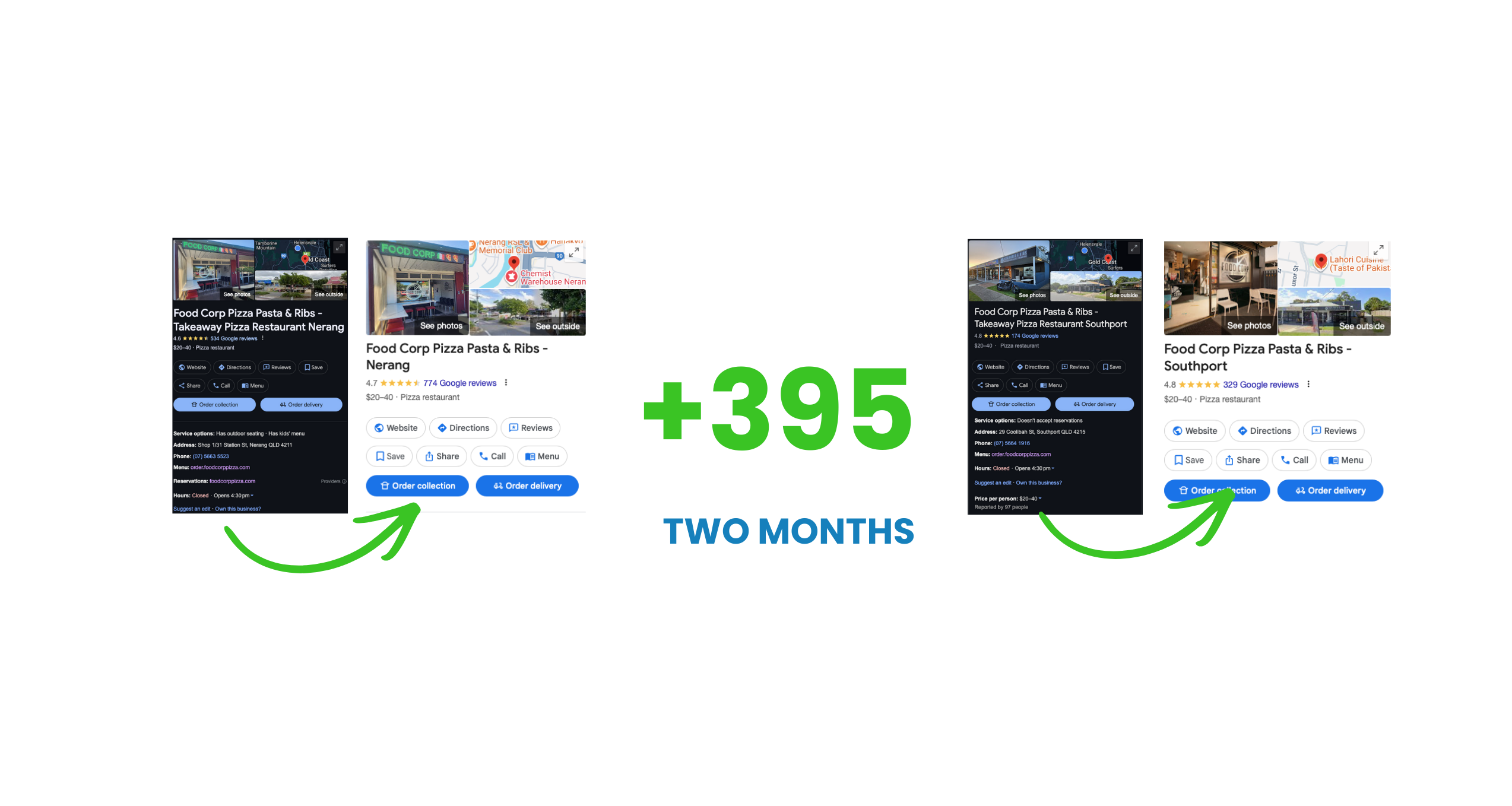 Multi-location results — Food Corp Pizza Pasta and Ribs