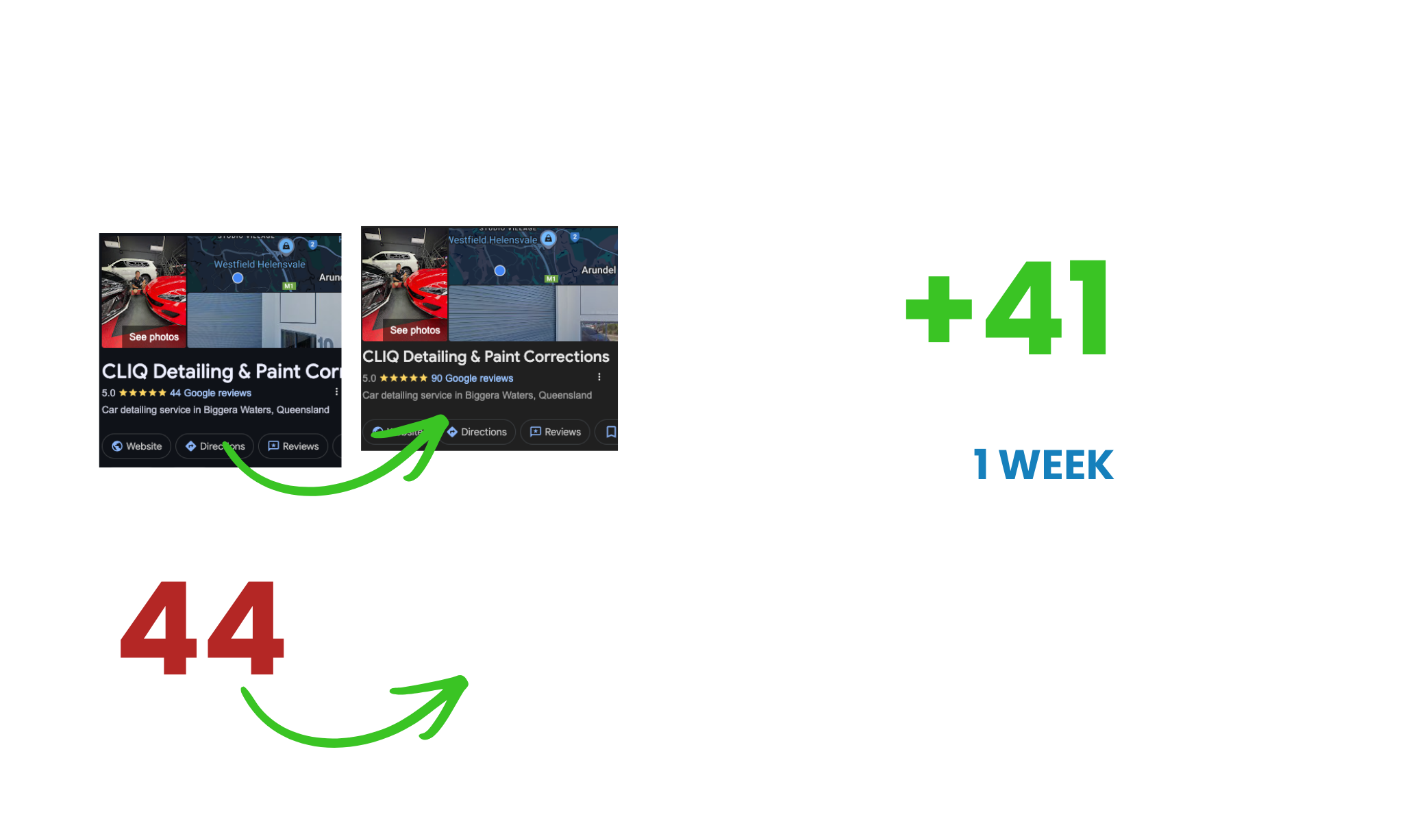 Ad Campaign ROI Results — LinkedUp Marketing