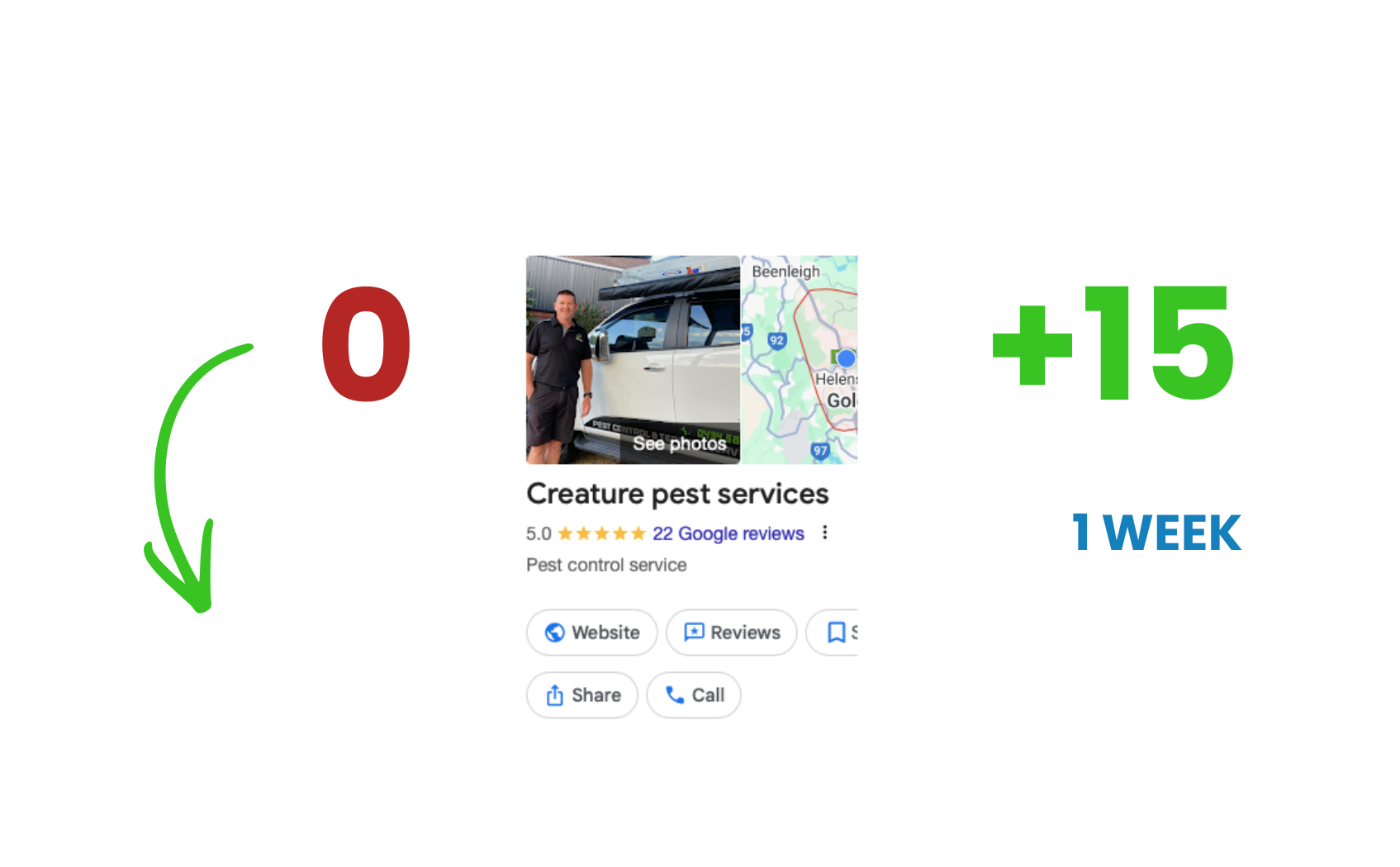 Creature Pest Services — Google review growth dashboard
