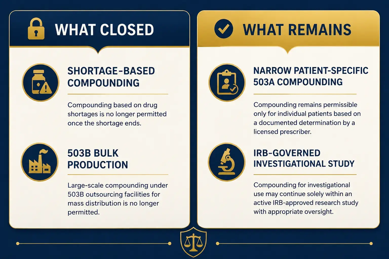 Comparison of closed versus remaining legal pathways for compounded semaglutide access at clinics in 2026