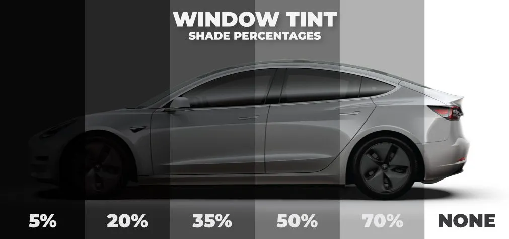 Car silhouette showcasing various window tint percentages from 5% to 70%, labeled for visual comparison of tint darkness.
